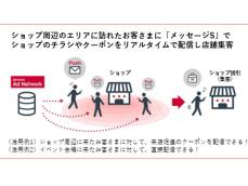 指定エリア内の会員にチラシやクーポンを配信、上野・大宮の駅ナカで実証実験