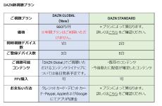 DAZNが昨年に続いての値上げで月3700円に　月980円の新プラン発表も内容はまだ不明