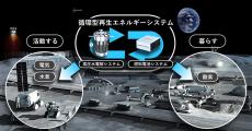 Honda、有人月面探査で電力を供給する「循環型再生エネルギーシステム」JAXAと研究開発契約を締結
