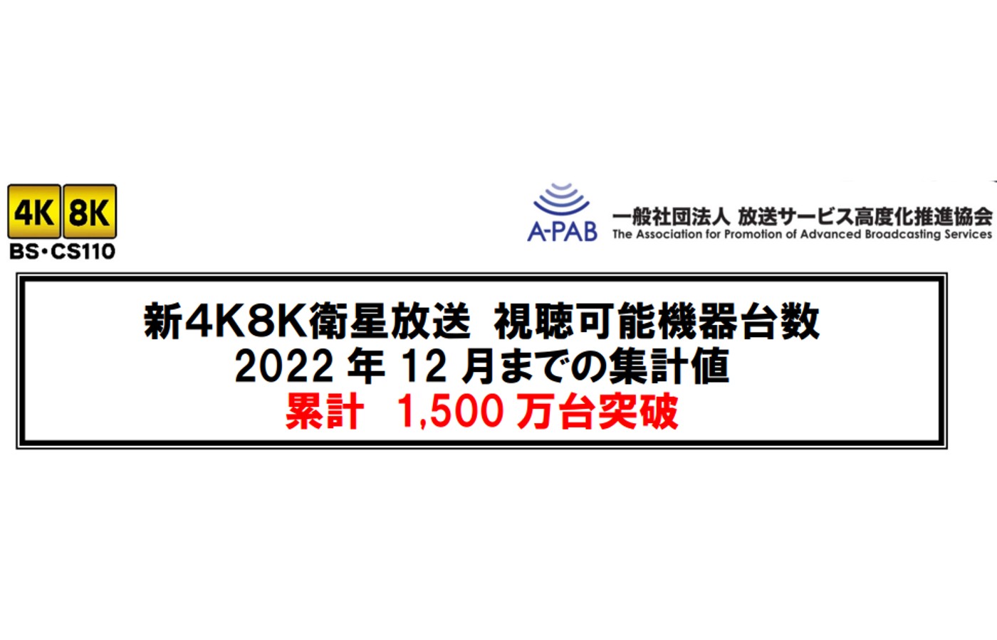 新4K8K衛星放送視聴可能機器台数1500万台突破　24年7月に向け2500万台を目標に