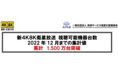 新4K8K衛星放送視聴可能機器台数1500万台突破　24年7月に向け2500万台を目標に