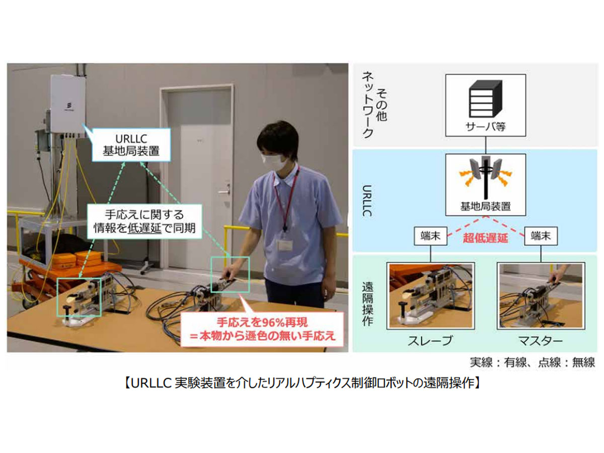 NTTドコモと慶大、5G高信頼低遅延通信を経由し、ヒトの手を動かして感じ取れる手応えをロボット上で再現する実証実験に成功