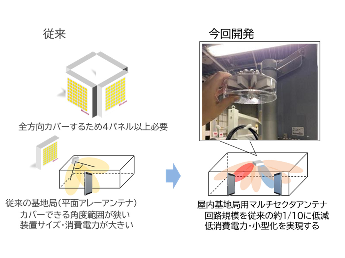 富士通、回路規模をおよそ1／10に低減する高効率な5Gマルチセクタアンテナ屋内基地局装置を開発