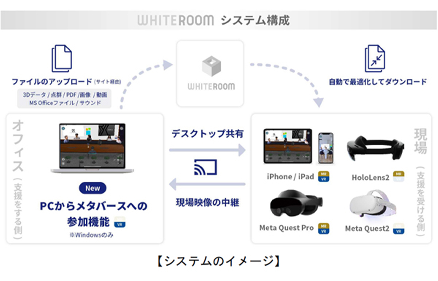 企業の現場業務を効率化するメタバースプラットフォーム「WHITEROOM」に新機能追加