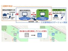 NECと東村山市、IoTや都市OSを活用した災害時のデータ連携効率化を実証実験