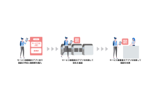 東京メトロ、丸ノ内線のデジタル1日乗車券と各社サービスを組み合わせたQRコードの実証実験を開始
