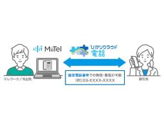 NTT東日本、営業のブラックボックス化を解決する「ひかりクラウド電話 for MiiTel」