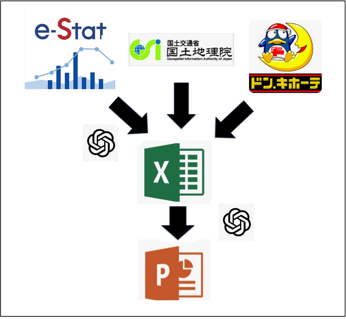 ChatGPTの新機能コードインタープリターに《未来の仕事の全自動化》が見える