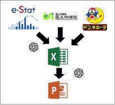 ChatGPTの新機能コードインタープリターに《未来の仕事の全自動化》が見える