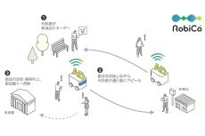 配送ロボットでフードデリバリー、NTT Comが西新宿で実証実験へ