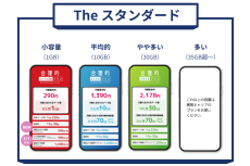 【格安スマホまとめ】日本通信SIM、月680円で1GB＋「1回5分まで」／「月70分」の通話定額利用可に