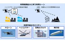 ドローン通信が進化！ LTE上空利用プランを拡大