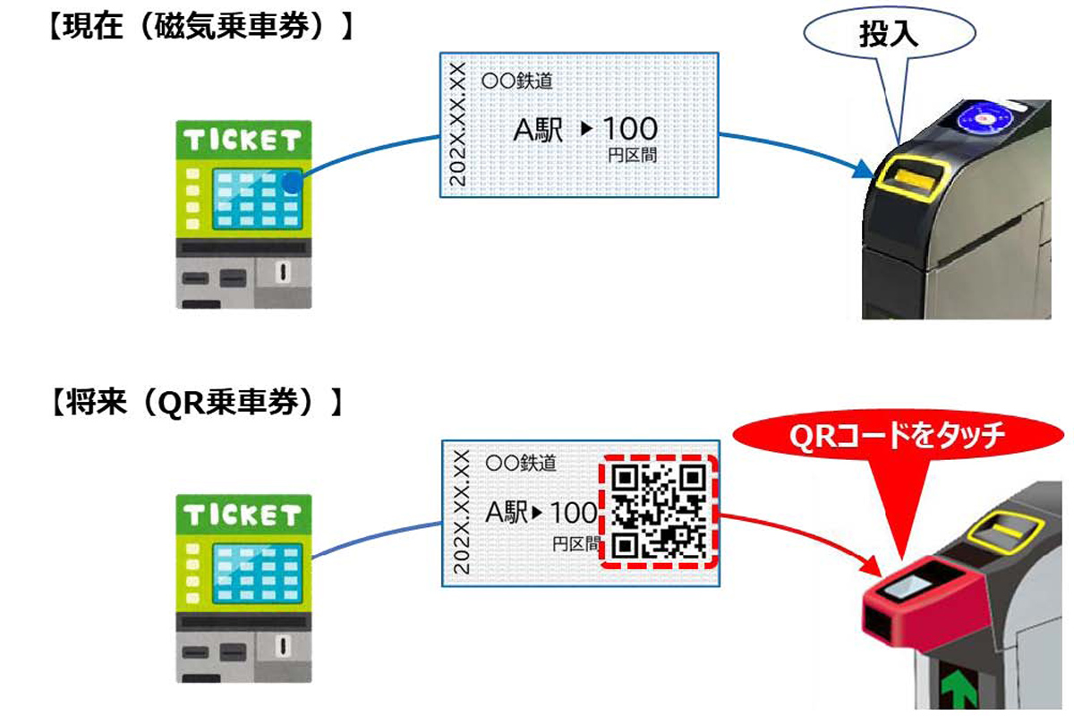 JR東日本など鉄道8社、磁気乗車券を廃止へ。2026年以降にQR乗車券に