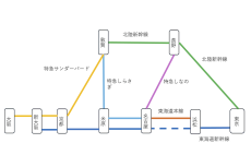 【東海道新幹線】不通区間を迂回して東京ー名古屋ー大阪を移動する方法