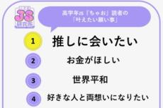 女子小学生の願い事 第1位は「推しに会うこと」