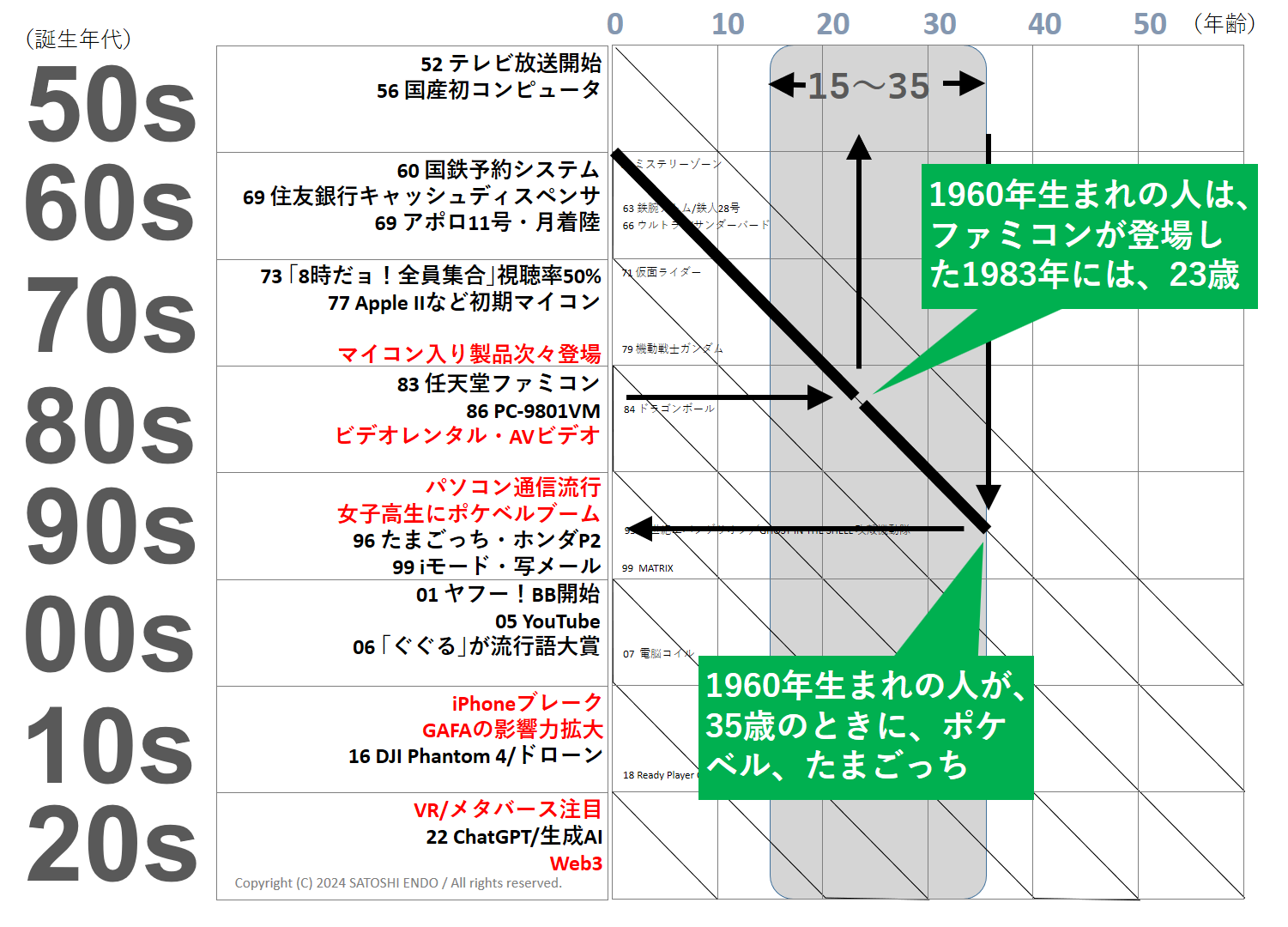 ダグラス・アダムスの法則をキミは知っているか？