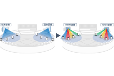 KDDI、マッシブMIMO基地局で甲子園球場が満席でも5Gの通常速度を1.6倍に向上