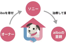 ソニー、aiboの寄付募る　“治療”後、新たな里親のもとへ