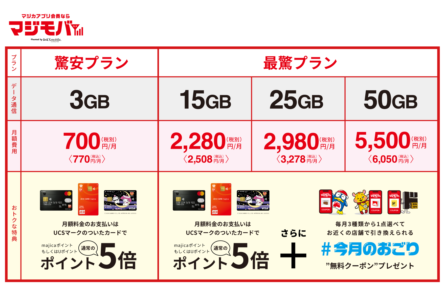 ドンキの格安SIM「マジモバ」開始！ 3GBで月770円、チョコパイや玉子も貰える