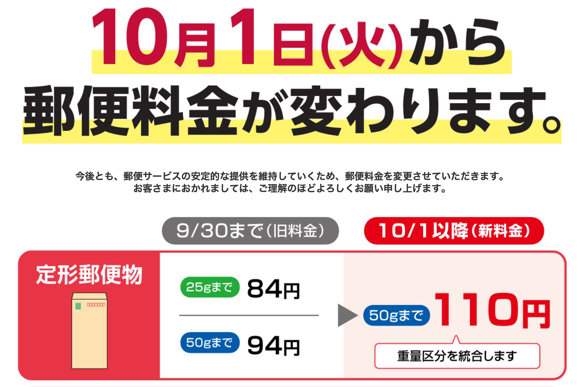 【今日から】郵便料金値上げ　はがき85円、定形郵便物110円