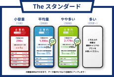 日本通信、お値段そのまま30GBを50GBに増量！ 10GBから20GBになったプランも