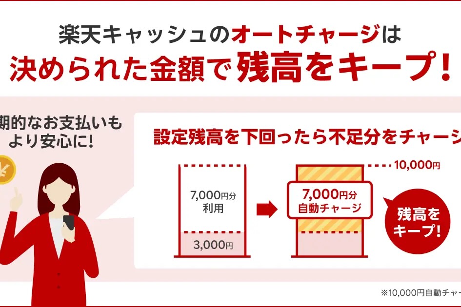 楽天ペイにオートチャージ機能　最大全額還元キャンペーンも実施予定