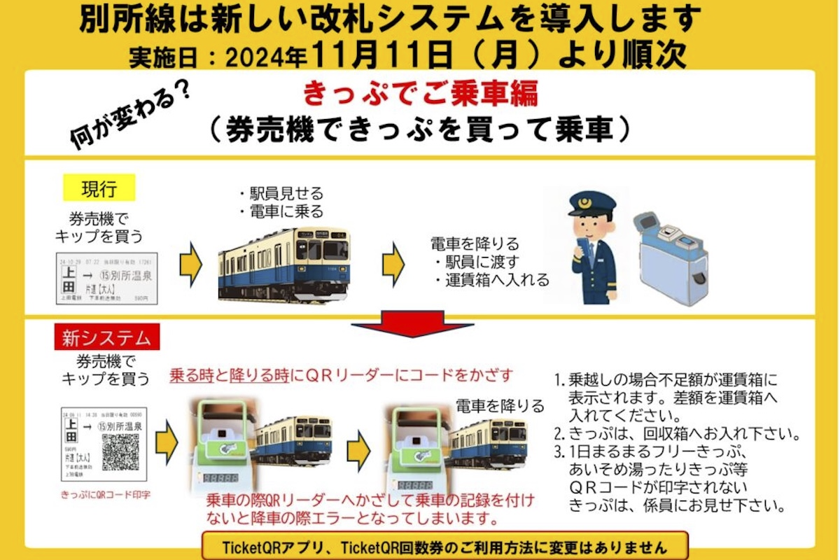 上田電鉄、別所線でQR乗車券を導入　乗り越しも自動検知