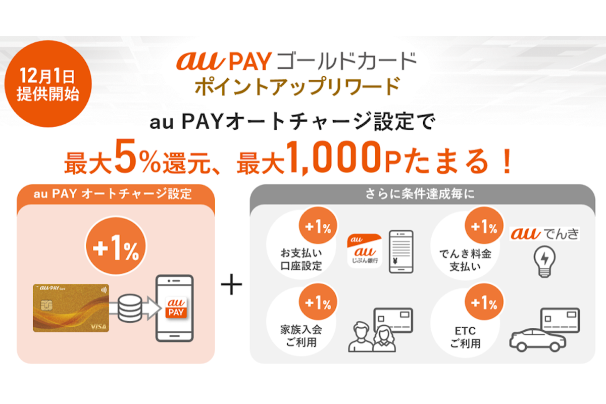 au Payゴールドカード特典、最大10%還元に　「auマネ活プラン+」特典と組み合わせで