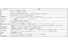 Windowsでsftpを使う