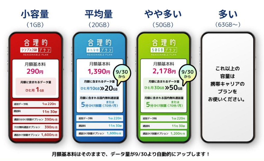 2025年の格安SIMは、「30GBで3000円」にどう対抗するか＆楽天モバイルの動きに注目