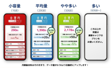 2025年の格安SIMは、「30GBで3000円」にどう対抗するか＆楽天モバイルの動きに注目