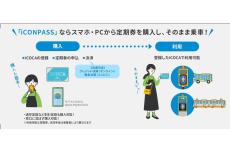 定期券をネットで購入＆カード型ICOCAで利用できる「iCONPASS」　JR西がバスや地方鉄道向けに開発