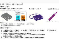 使用済みリチウム電池収集で火災リスクも減！ 埼玉の新たなレアメタル回収実験