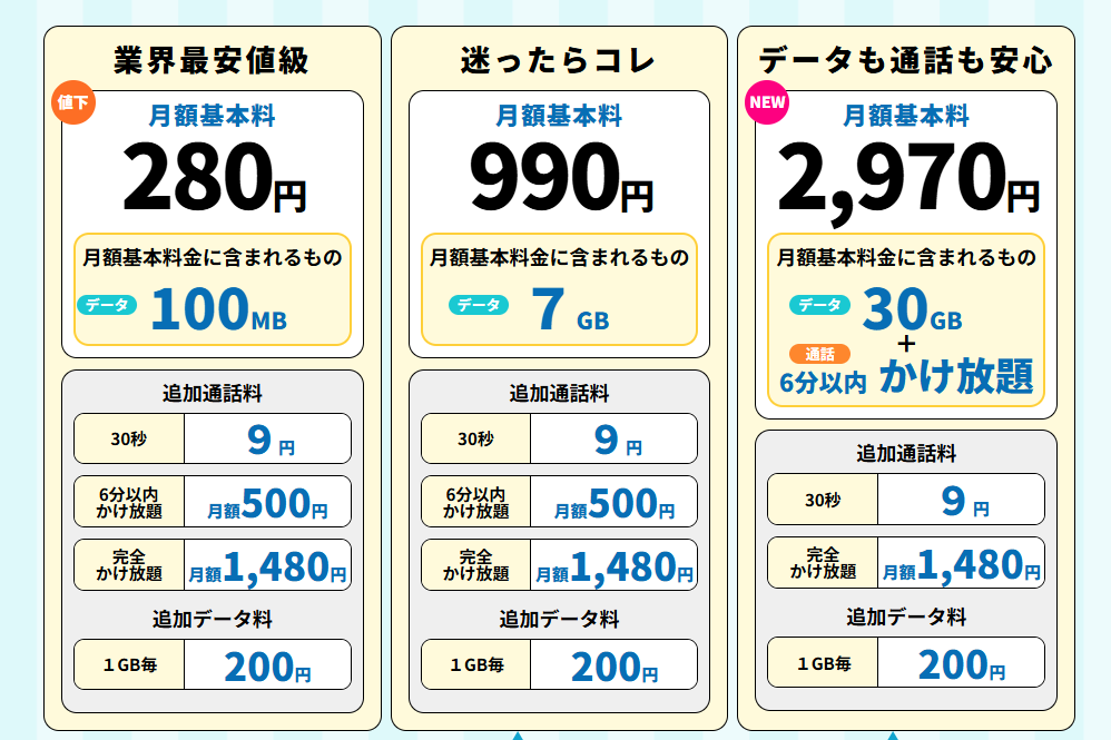 格安SIMなら月1000円台でかけ放題！ 音声通話が重要な人向け情報まとめ