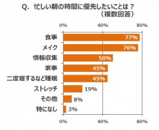  もう、メイクでごまかせない！内側からのケアに提案する1本。 