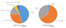  男性はあなたの肌を見ているみたい！ 