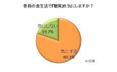  甘い誘惑もなんのその！糖質オフでおいしくダイエット 