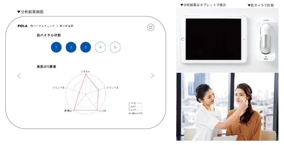  ポーラ「新・肌バイタルチェック」を開始 