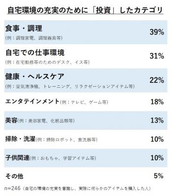 ストレス・不調をケアしたい…。「自宅でのセルフケア」約半数が実践