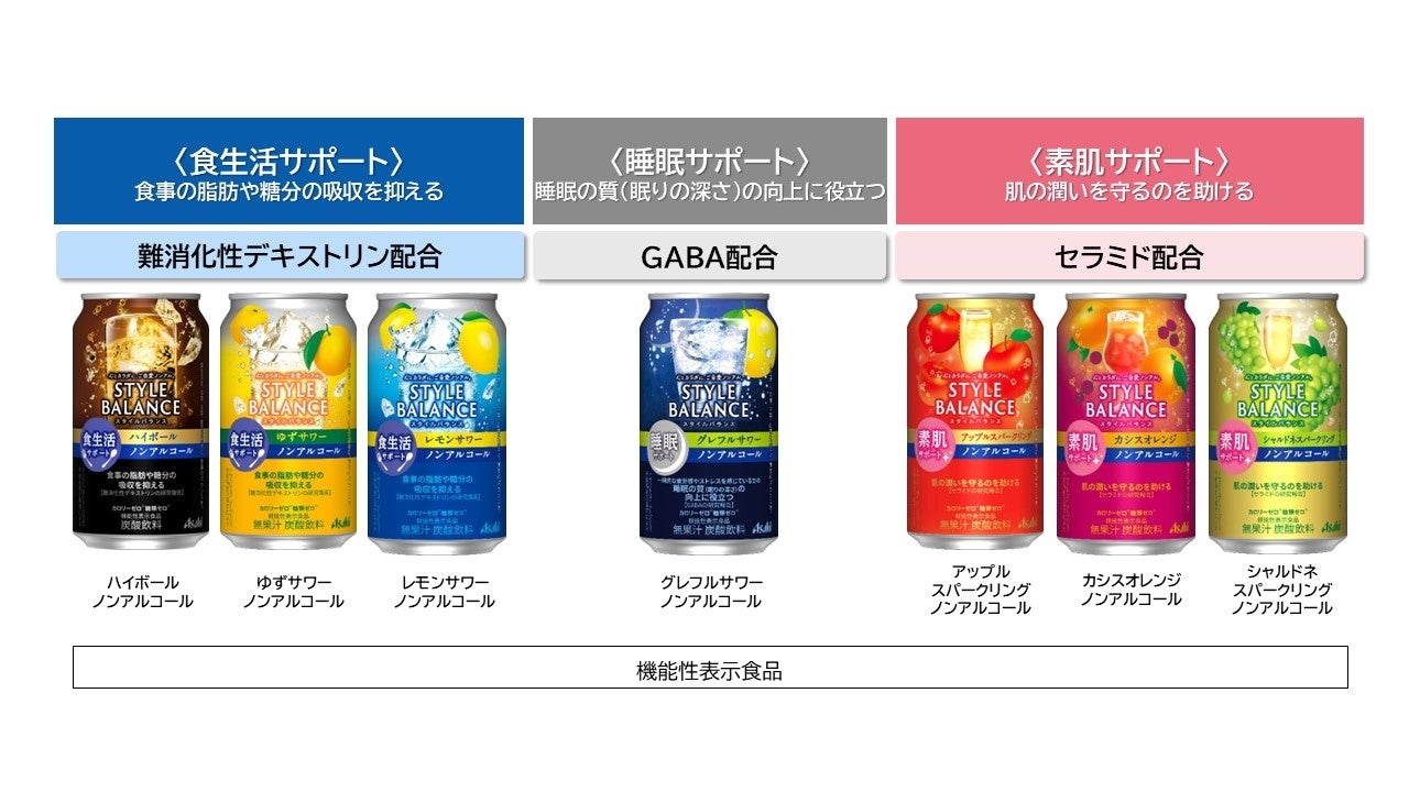 「アサヒスタイルバランス」が新しく 食生活・睡眠・素肌をサポート