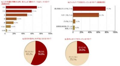  年齢がみえるのは顔だけじゃない！人が見ている“老けゾーン”とは？ 