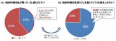  湿気の多い梅雨シーズンの素肌状態は？「梅雨の肌状態」に関する調査 