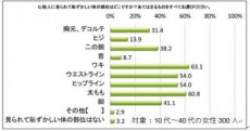  電車のつり革でドキ！「白ワキ姫」なら30秒でワキ美人！ 