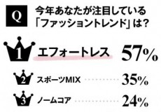  抜け感を作る鍵は下着にあった！最新トレンド「エフォートレス」ファッション 