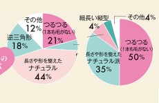 メンズ100人にガチ調査!!「女性のアンダーヘア」の本音と実状!?