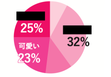 自分からLINEを聞いてこないってぶっちゃけどう？男性100人にガチ調査！