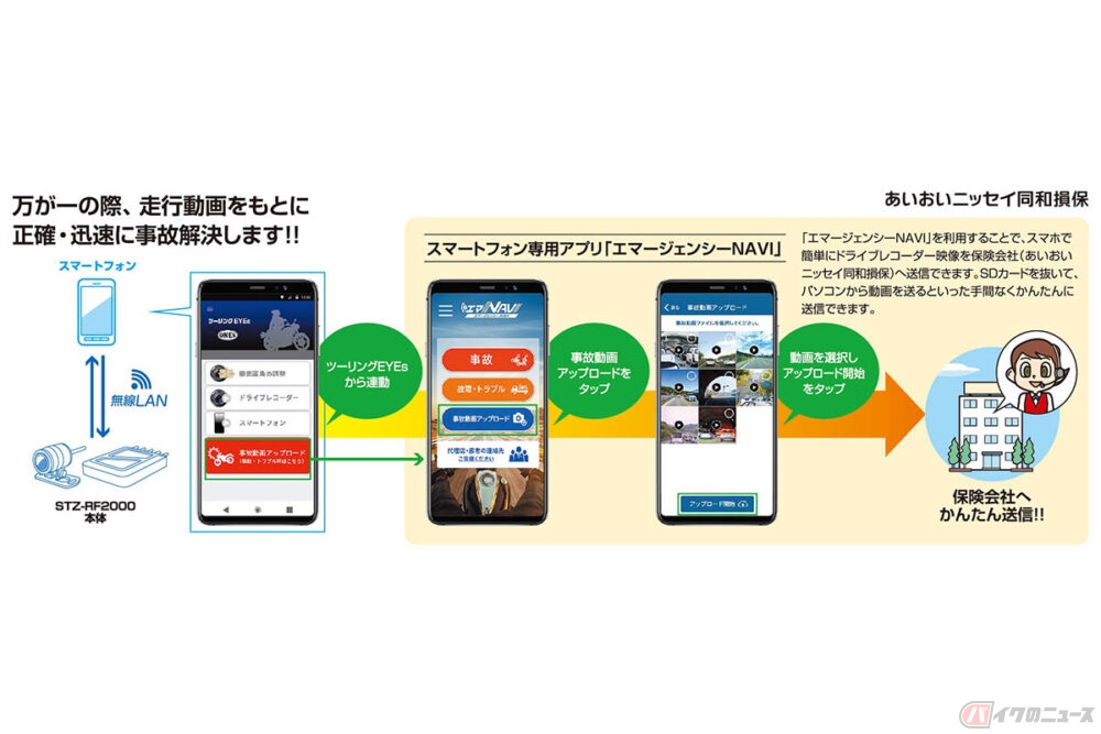 レッドバロン・JVCケンウッド・あいおいニッセイ同和損保 保険会社との動画連携などに対応したドラレコを共同開発