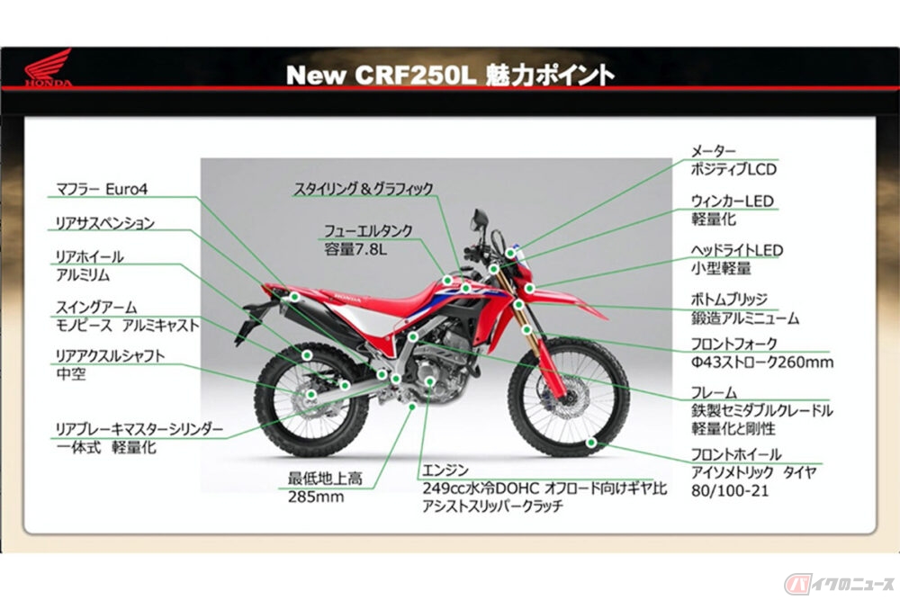 新型CRF250Lはナニが変わった!? 特にオフ性能向上、開発責任者が詳細解説!!