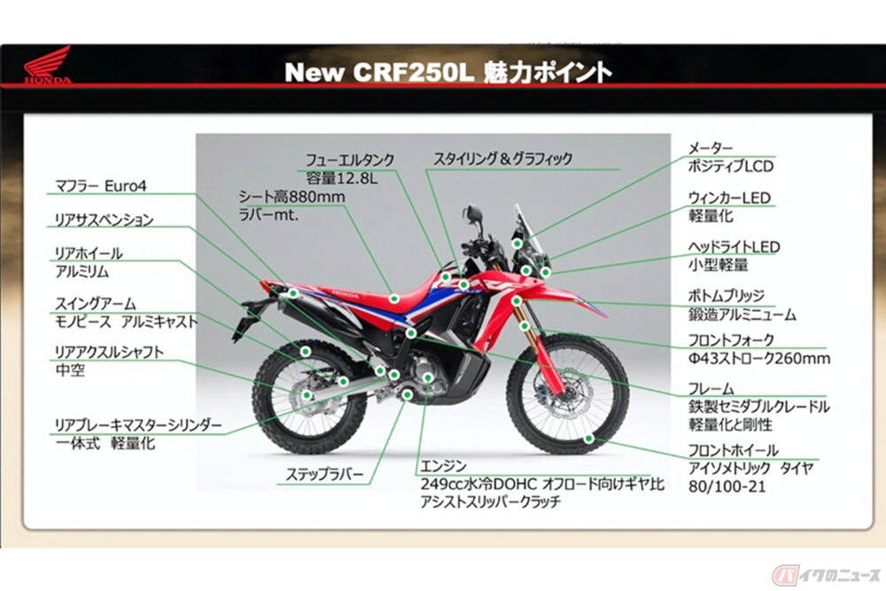crf250 ラリー　タンク　新品　未使用 CRF250ラリー17-21年.純正ガソリンタンク燃料タンク.フューエル