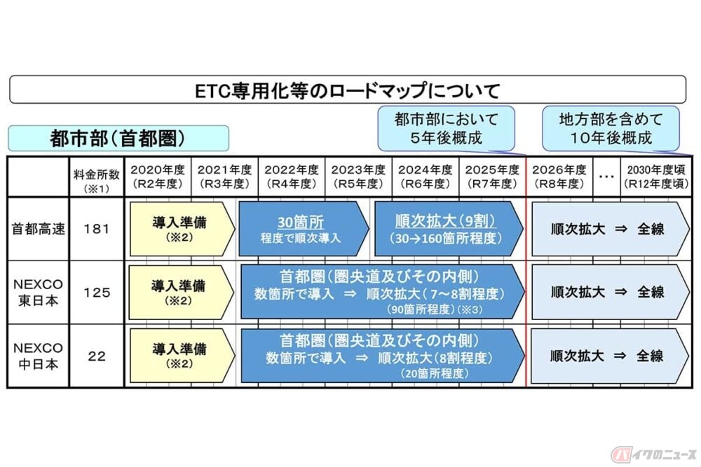 確実に進む「ETC義務化」　もう付けない選択肢はない!?　車載器購入助成を全国で展開